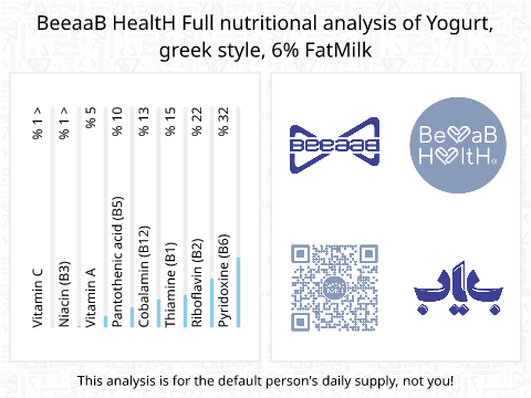 BeeaaB HealtH nutritional analysis of Yogurt, greek style, 6% FatMilk