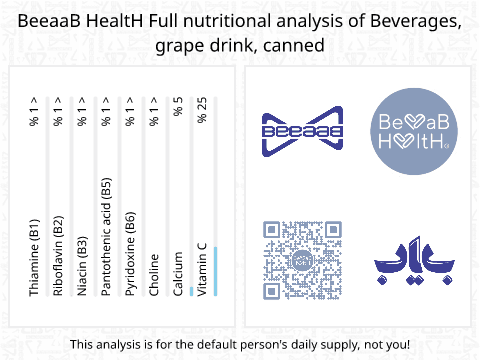 BeeaaB HealtH Analisi nutrizionale completa di Bevanda aromatizzata all'uva in scatola