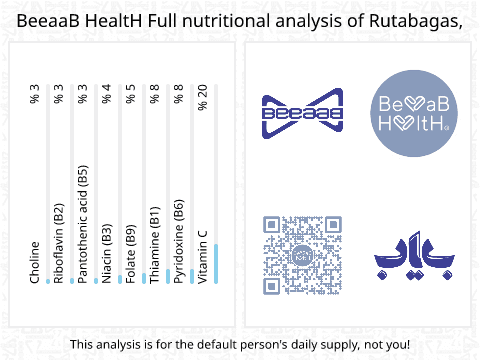 BeeaaB HealtH Analisi nutrizionale completa di Rape gialle crudo
