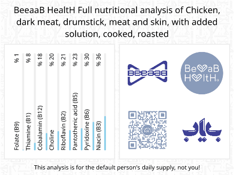 BeeaaB HealtH Analisi nutrizionale completa di Coscia di pollo con pelle trattata con soluzione salina marinata