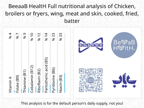 BeeaaB HealtH Analisi nutrizionale completa di Ali di pollo arrostite con pelle e impasto di aglio arrostito
