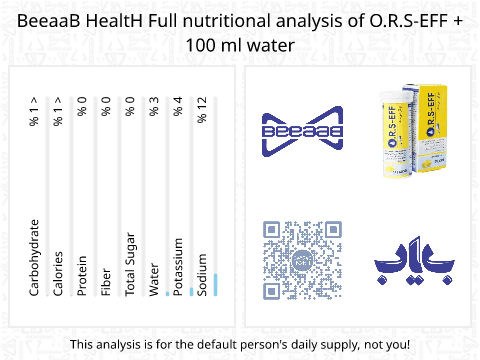 BeeaaB HealtH nutritional analysis of O.R.S-EFF + 100 ml water