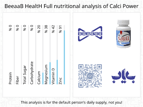 BeeaaB HealtH nutritional analysis of Calci Power