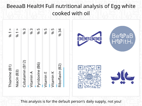 BeeaaB HealtH Analisi nutrizionale completa di Tuorlo d'uovo semicotto