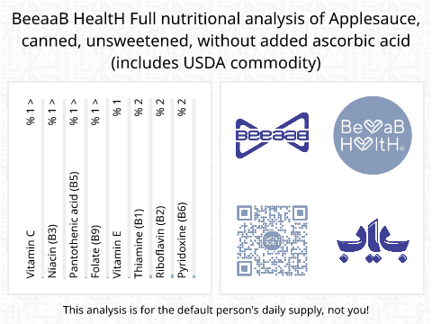 BeeaaB HealtH Analisi nutrizionale completa di Canned Apple Puree