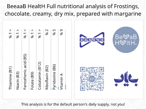 BeeaaB HealtH Analisi nutrizionale completa di Chocolate Frosting Powder with Plant-Based Butter