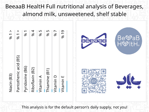 BeeaaB HealtH nutritional analysis of Beverages, almond milk, unsweetened, shelf stable