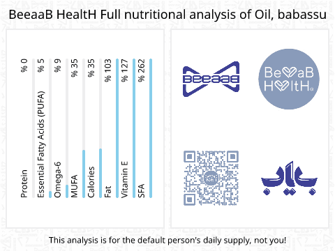 BeeaaB HealtH nutritional analysis of Oil, babassu