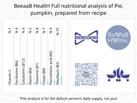 BeeaaB HealtH nutritional analysis of Pie, pumpkin, prepared from recipe