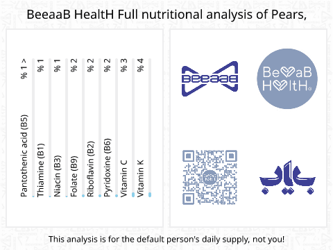 BeeaaB HealtH nutritional analysis of Pears,