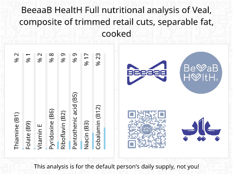 BeeaaB HealtH Analisi nutrizionale completa di Carne di vitello con grasso cotta