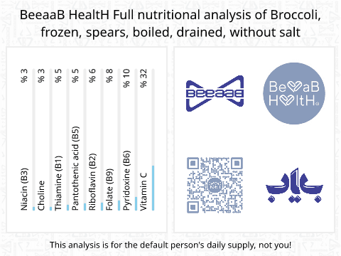 BeeaaB HealtH Analisi nutrizionale completa di Broccoli surgelati in spicchi bolliti senza sale