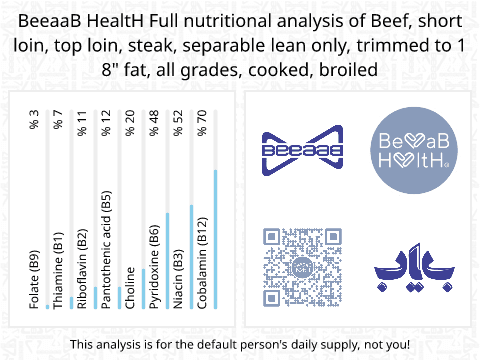 BeeaaB HealtH Analisi nutrizionale completa di Bistecca di controfiletto di manzo arrostita