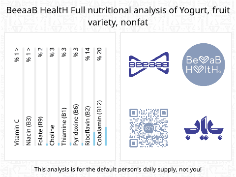 BeeaaB HealtH nutritional analysis of Yogurt, fruit variety, nonfat