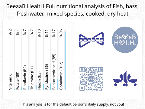 BeeaaB HealtH Analisi nutrizionale completa di Filetti di pesce dolce cotti in acqua dolce
