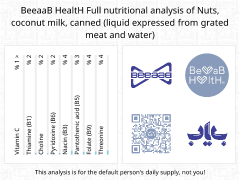 BeeaaB HealtH Analisi nutrizionale completa di Latte di cocco in scatola