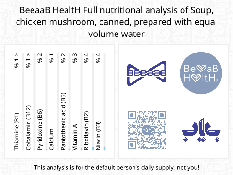 BeeaaB HealtH Analisi nutrizionale completa di Zuppa di funghi e pollo in scatola
