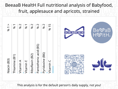 BeeaaB HealtH Analisi nutrizionale completa di Apple and Apricot Puree Baby Food