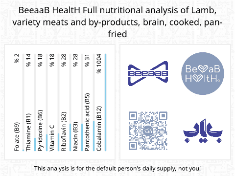 BeeaaB HealtH Analisi nutrizionale completa di Cervello di agnello fritto con poco olio