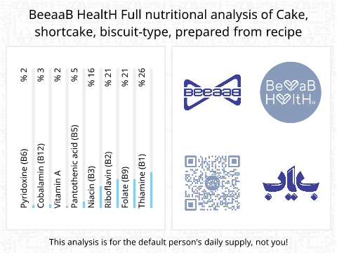 BeeaaB HealtH nutritional analysis of Cake, shortcake, biscuit-type, prepared from recipe