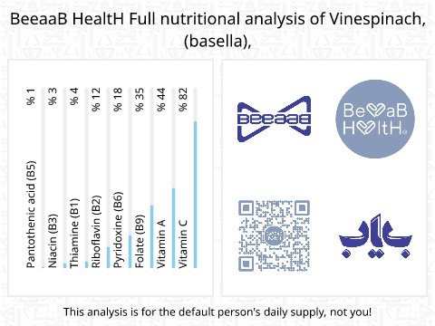 BeeaaB HealtH Analisi nutrizionale completa di Spinaci malfatti crudi