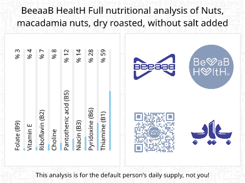 BeeaaB HealtH nutritional analysis of Nuts, macadamia nuts, dry roasted, without salt added