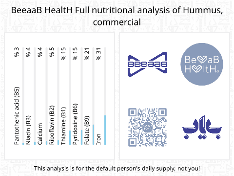 BeeaaB HealtH Analisi nutrizionale completa di Hummus pronto