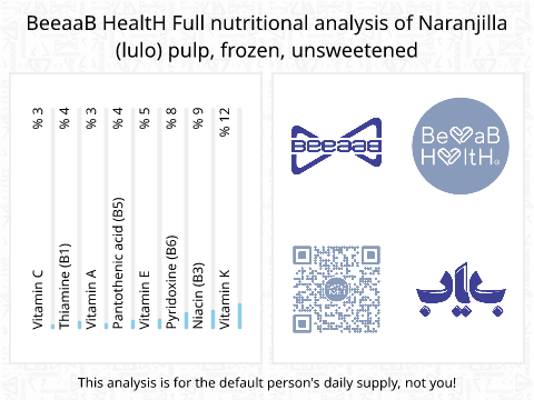 BeeaaB HealtH Analisi nutrizionale completa di Polpa di pompelmo surgelata