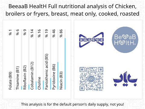 BeeaaB HealtH Analisi nutrizionale completa di Petto di pollo alla griglia