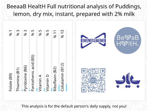 BeeaaB HealtH Analisi nutrizionale completa di Lemon Pudding Powder with 2% Fat Milk