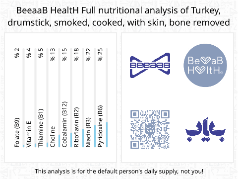 BeeaaB HealtH nutritional analysis of Turkey, drumstick, smoked, cooked, with skin, bone removed