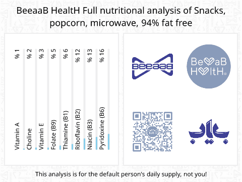 BeeaaB HealtH Analisi nutrizionale completa di Mais lessato al microonde senza grassi