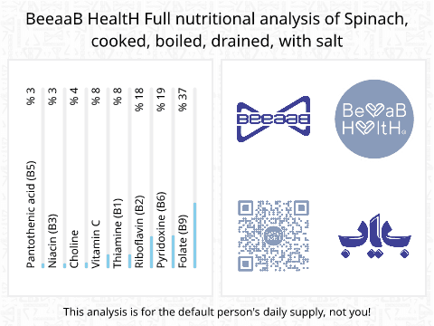 BeeaaB HealtH Analisi nutrizionale completa di Spinaci lessi con sale