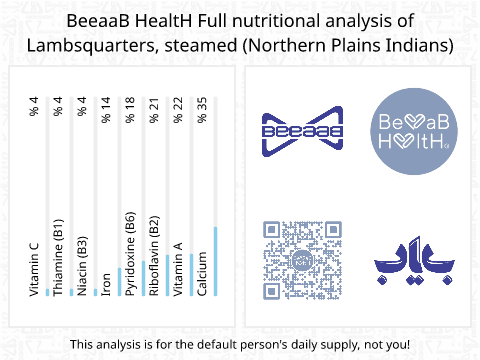 BeeaaB HealtH nutritional analysis of Lambsquarters, steamed (Northern Plains Indians)