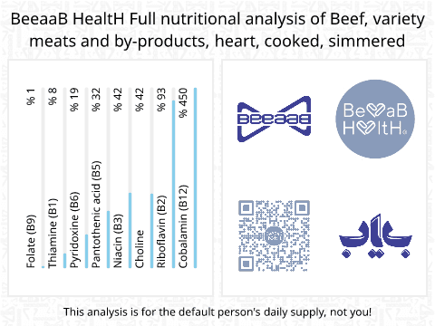 BeeaaB HealtH Analisi nutrizionale completa di Cuore di manzo leggermente bollito