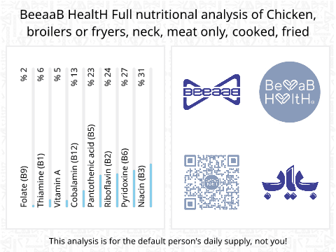 BeeaaB HealtH nutritional analysis of Chicken, broilers or fryers, neck, meat only, cooked, fried