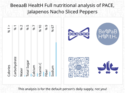 BeeaaB HealtH Analisi nutrizionale completa di Peperoncino danneggiato