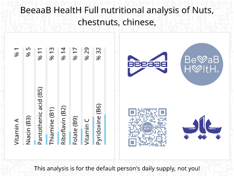 BeeaaB HealtH Analisi nutrizionale completa di Ghiande cinesi crudo