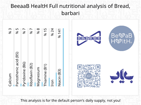 BeeaaB HealtH nutritional analysis of Bread, barbari