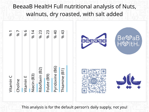 BeeaaB HealtH nutritional analysis of Nuts, walnuts, dry roasted, with salt added