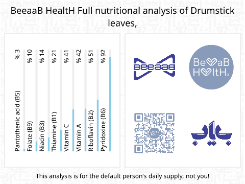 BeeaaB HealtH Analisi nutrizionale completa di Foglie di drumstick crude