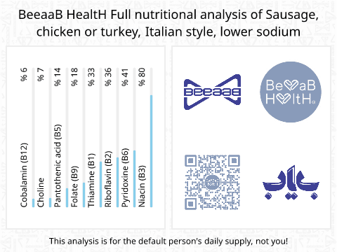 BeeaaB HealtH Analisi nutrizionale completa di Salsiccia di pollo o tacchino a basso contenuto di sale