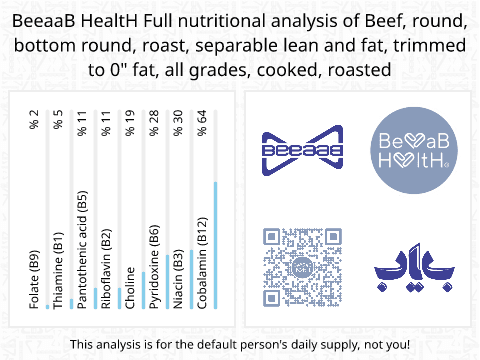 BeeaaB HealtH Analisi nutrizionale completa di Fesa di manzo con grasso marinato