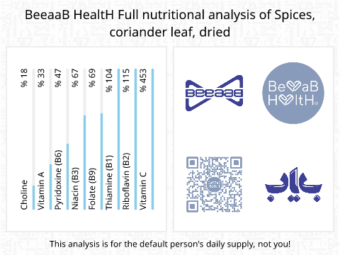 BeeaaB HealtH Analisi nutrizionale completa di Foglie di prezzemolo secco