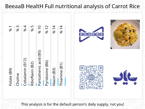 BeeaaB HealtH nutritional analysis of Carrot Rice