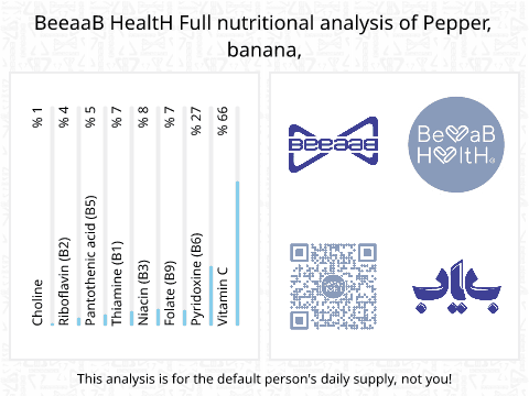 BeeaaB HealtH Analisi nutrizionale completa di Peperoncino banana