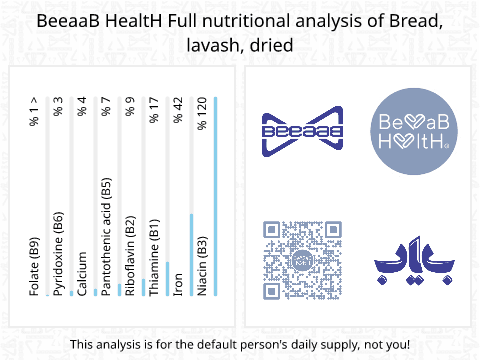 BeeaaB HealtH nutritional analysis of Bread, lavash, dried