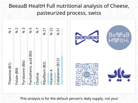 BeeaaB HealtH nutritional analysis of Cheese, pasteurized process, swiss