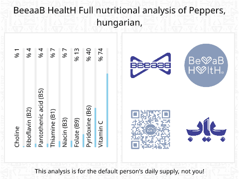 BeeaaB HealtH Analisi nutrizionale completa di Peperoncino ungherese