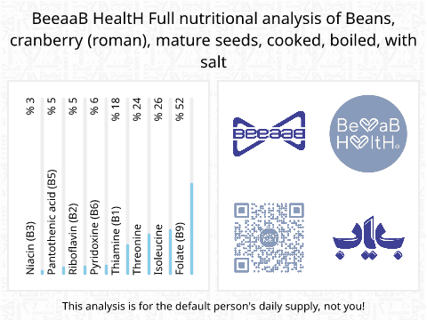 BeeaaB HealtH Analisi nutrizionale completa di Fagioli romani bolliti con sale